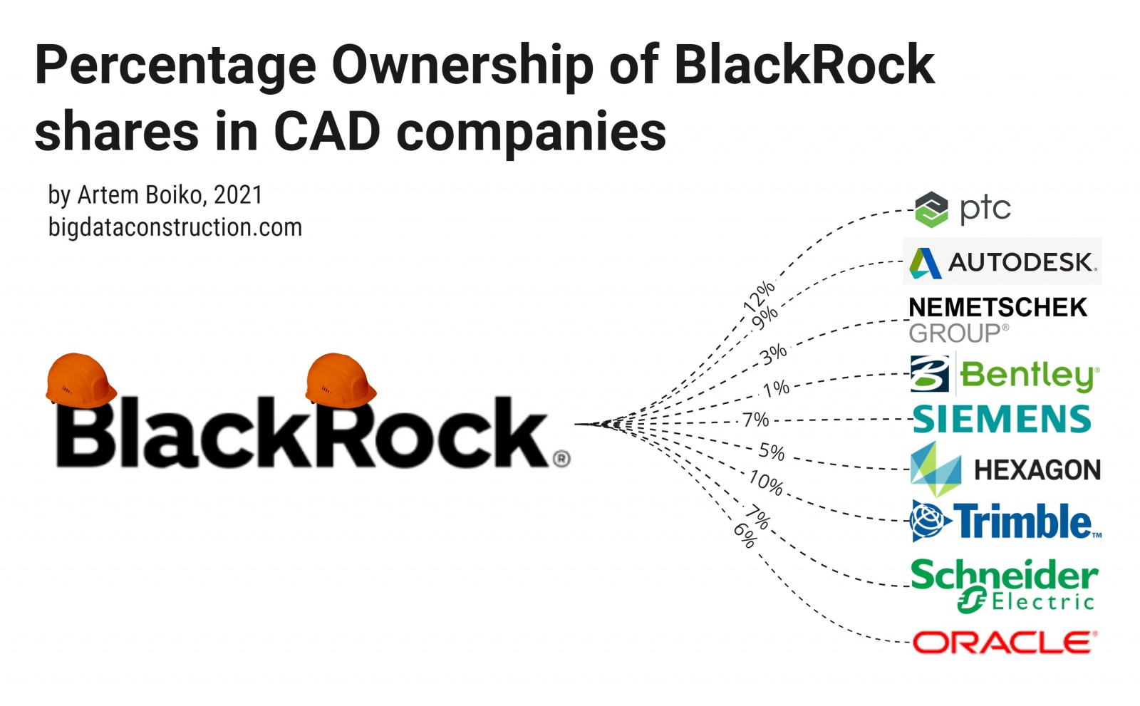 Доля доли BlackRock в компаниях САПР